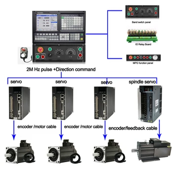 CNC control upgrade