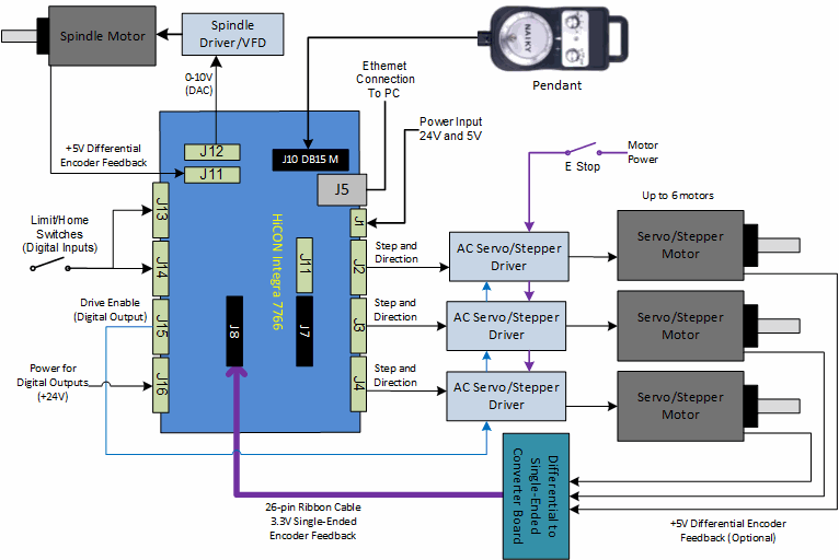Integration with Variable Frequency Drives (VFD) for Enhanced Performance
