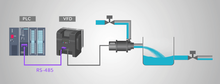 Variable Frequency Drive in Water Treatment Plants